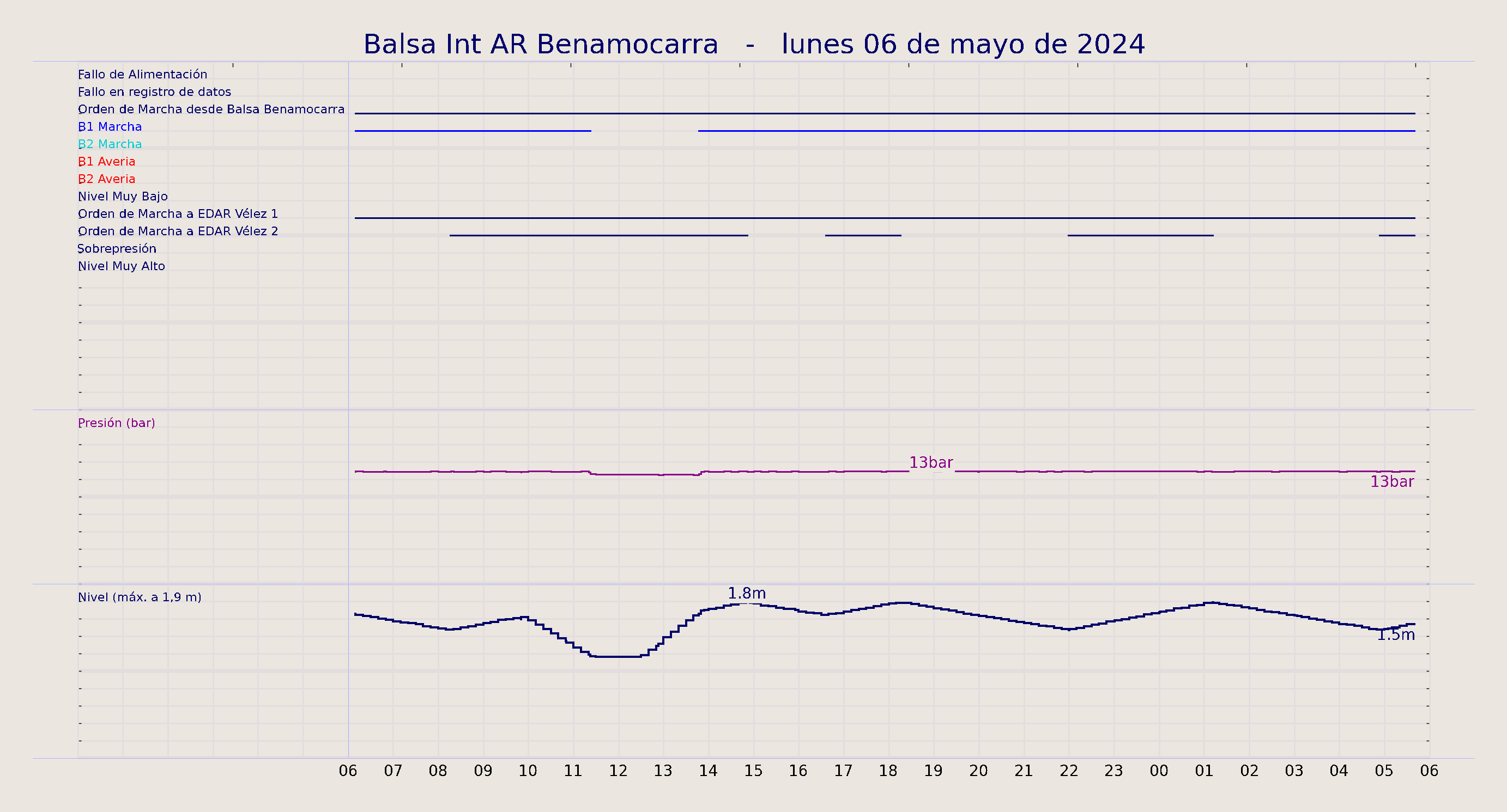 ../../imagenes/vid/2024/Balsa Int AR Benamocarra/2024-05-06 Balsa Int AR Benamocarra.png